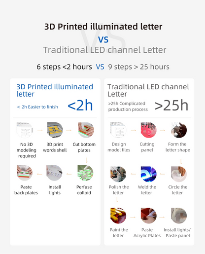 Piocreat Industrial Grade 3D Printers - K8