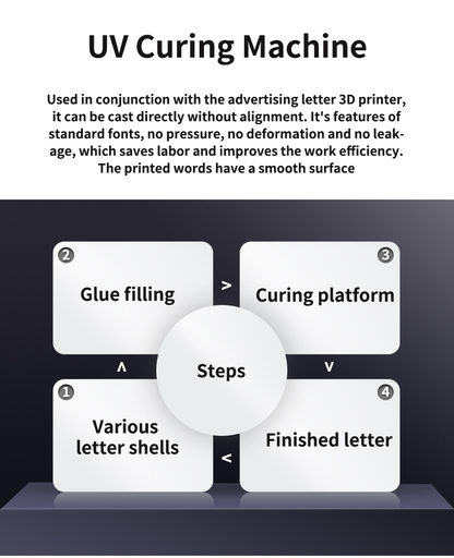 Piocreat 3D Printing UV Curing Machine KC-01